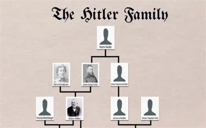 Ida Hitler : Family tree by Adolf HITLER (jilec95)